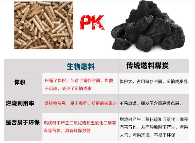 加快促进生物质成型燃料替代散煤